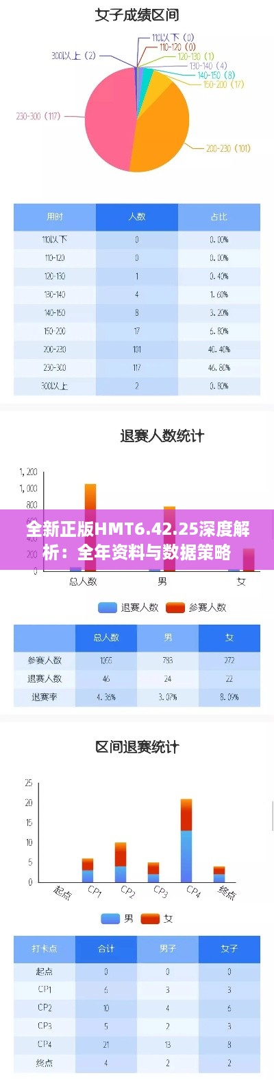 全新正版HMT6.42.25深度解析：全年资料与数据策略