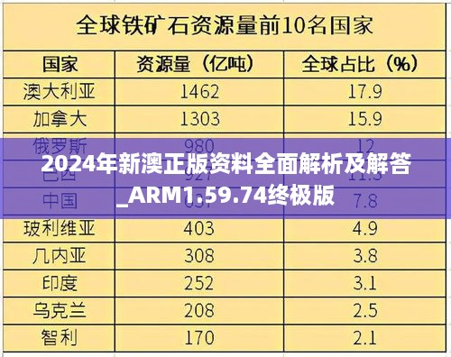 2024年新澳正版资料全面解析及解答_ARM1.59.74终极版