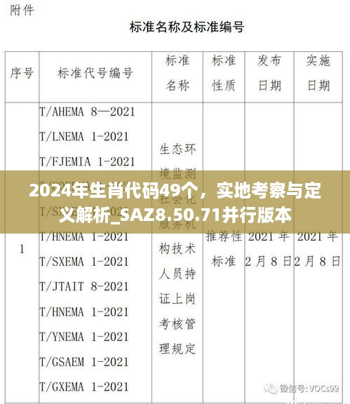 2024年生肖代码49个，实地考察与定义解析_SAZ8.50.71并行版本