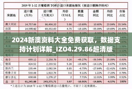 2024新澳资料大全免费获取，数据支持计划详解_IZO4.29.86超清版