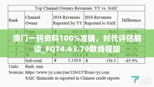 澳门一码资料100%准确，时代评估解读_FQT4.63.79数线程版