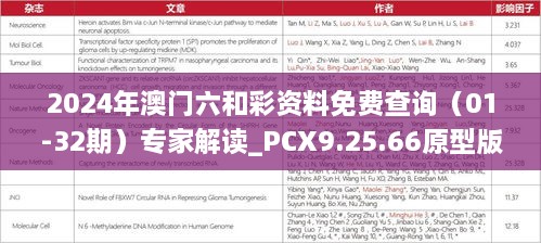 2024年澳门六和彩资料免费查询（01-32期）专家解读_PCX9.25.66原型版