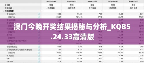 澳门今晚开奖结果揭秘与分析_KQB5.24.33高清版