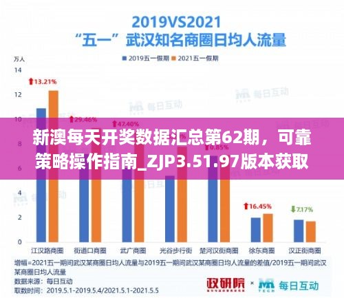 新澳每天开奖数据汇总第62期，可靠策略操作指南_ZJP3.51.97版本获取