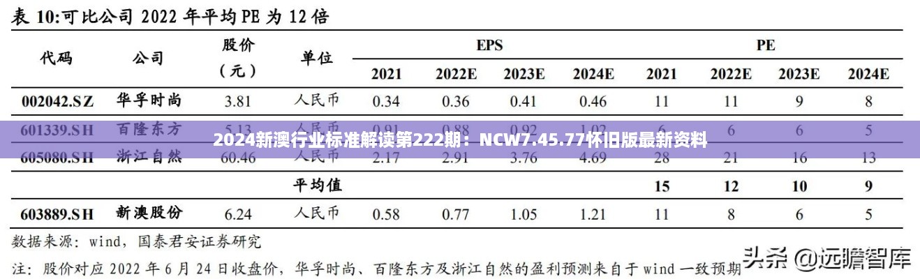 2024新澳行业标准解读第222期：NCW7.45.77怀旧版最新资料