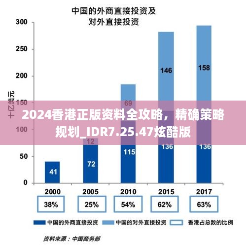 2024香港正版资料全攻略，精确策略规划_IDR7.25.47炫酷版