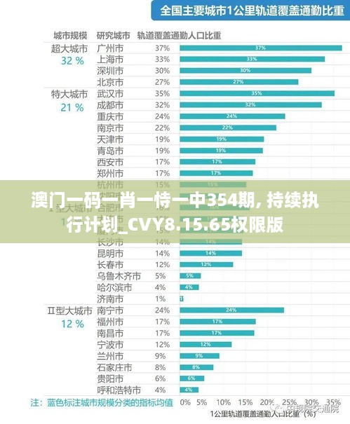 澳门一码一肖一恃一中354期, 持续执行计划_CVY8.15.65权限版