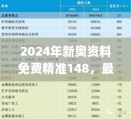 2024年新奥资料免费精准148，最新调查分析解读_NDO5.75.85活力版