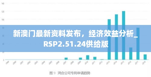 新澳门最新资料发布，经济效益分析_RSP2.51.24供给版