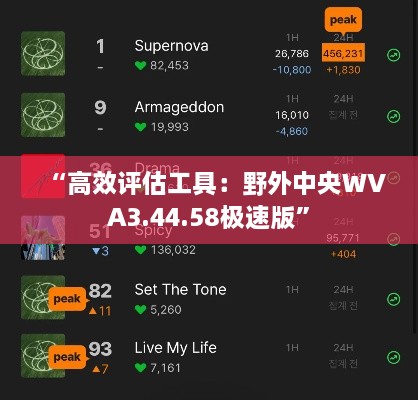 “高效评估工具：野外中央WVA3.44.58极速版”