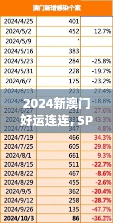 2024新澳门好运连连, SPW5.56.68抓拍版先进技术解析