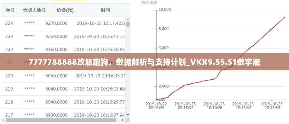 7777788888改版跑狗，数据解析与支持计划_VKX9.55.51数字版