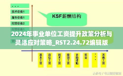 2024年事业单位工资提升政策分析与灵活应对策略_RST2.24.72编辑版