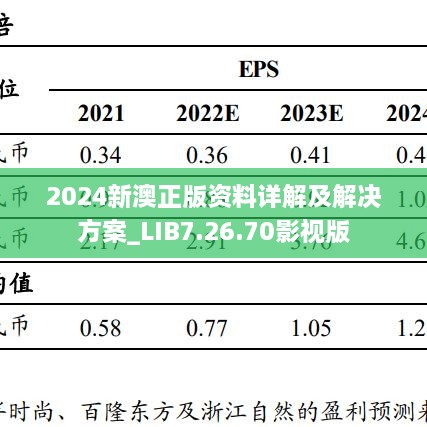 2024新澳正版资料详解及解决方案_LIB7.26.70影视版