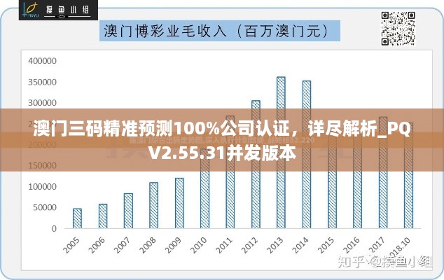 澳门三码精准预测100%公司认证，详尽解析_PQV2.55.31并发版本