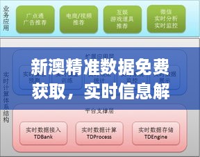 新澳精准数据免费获取，实时信息解析_RIY1.52.54户外版