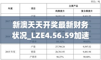 新澳天天开奖最新财务状况_LZE4.56.59加速版