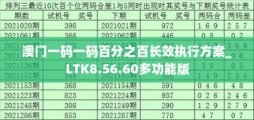 澳门一码一码百分之百长效执行方案_LTK8.56.60多功能版