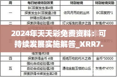 2024年天天彩免费资料：可持续发展实施解答_XRR7.64.43修订版