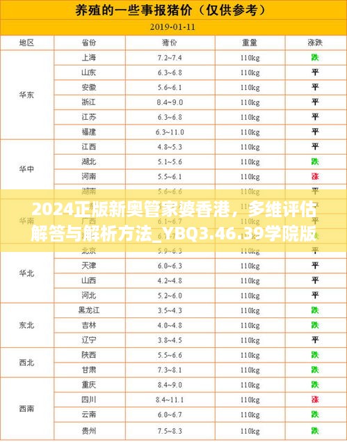 2024正版新奥管家婆香港，多维评估解答与解析方法_YBQ3.46.39学院版