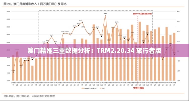 澳门精准三重数据分析：TRM2.20.34 旅行者版