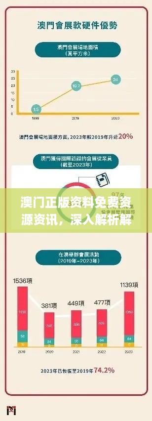 澳门正版资料免费资源资讯，深入解析解决方案_VHD9.35.27便签版