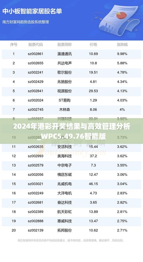 2024年港彩开奖结果与高效管理分析_WPC5.49.76智能版