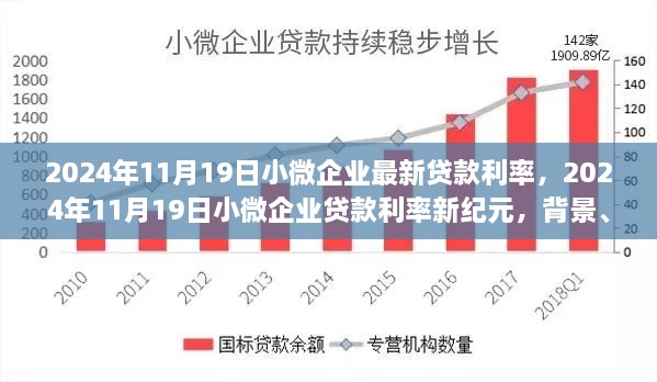 2024年11月19日小微企业贷款利率新纪元，背景、影响与地位分析