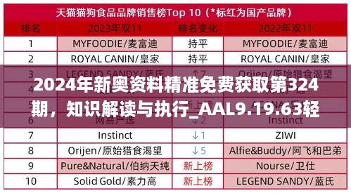 2024年新奥资料精准免费获取第324期，知识解读与执行_AAL9.19.63轻奢版