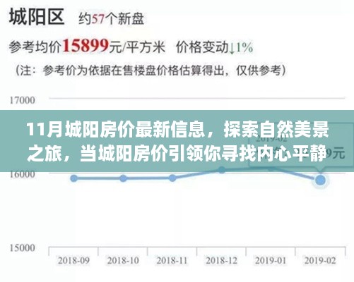 11月城阳房价最新动态与探索自然美景之旅，房价引领内心平静之旅