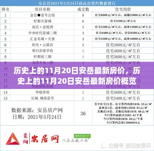 历史上的11月20日安岳房价概览，最新房价及其趋势分析