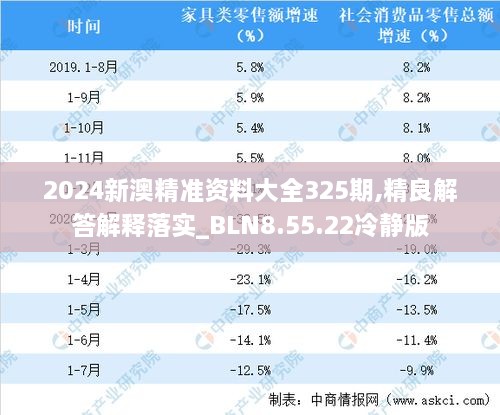 2024新澳精准资料大全325期,精良解答解释落实_BLN8.55.22冷静版