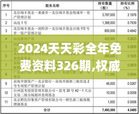 2024天天彩全年免费资料326期,权威策略解答分析解释_JNB7.53.55核心版