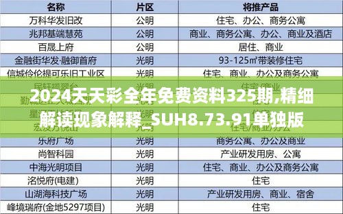 2024天天彩全年免费资料325期,精细解读现象解释_SUH8.73.91单独版