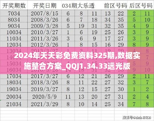 2024年天天彩免费资料325期,数据实施整合方案_QQJ1.34.33远光版