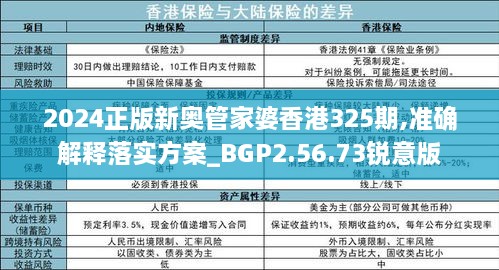 2024正版新奥管家婆香港325期,准确解释落实方案_BGP2.56.73锐意版