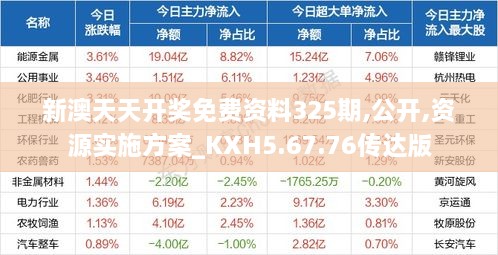 新澳天天开奖免费资料325期,公开,资源实施方案_KXH5.67.76传达版