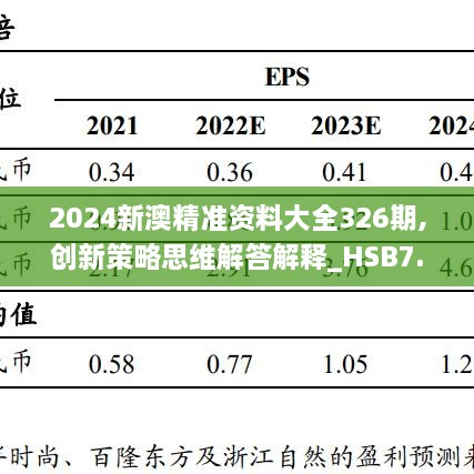 2024新澳精准资料大全326期,创新策略思维解答解释_HSB7.24.45复制版