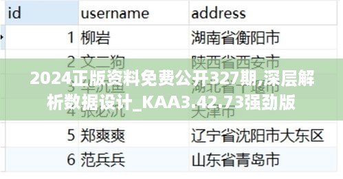 2024正版资料免费公开327期,深层解析数据设计_KAA3.42.73强劲版