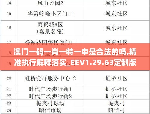 澳门一码一肖一特一中是合法的吗,精准执行解释落实_EEV1.29.63定制版