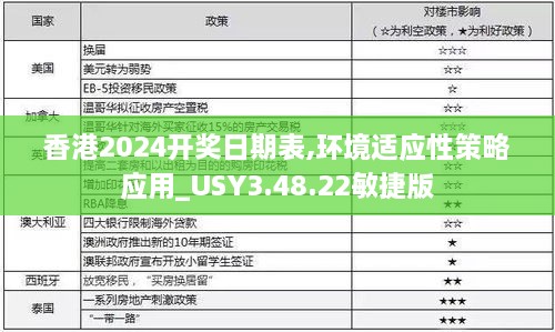 香港2024开奖日期表,环境适应性策略应用_USY3.48.22敏捷版