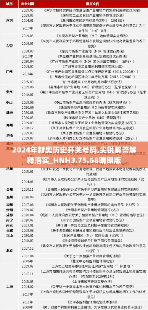 2024年新奥历史开奖号码,尖锐解答解释落实_HNH3.75.68晴朗版