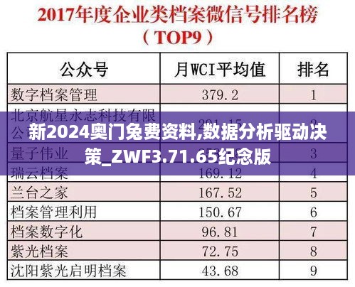 新2024奥门兔费资料,数据分析驱动决策_ZWF3.71.65纪念版