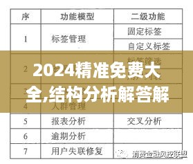 2024精准免费大全,结构分析解答解释策略_POZ9.78.38稀缺版