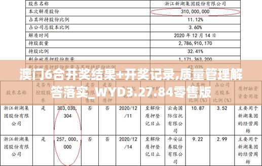 澳门6合开奖结果+开奖记录,质量管理解答落实_WYD3.27.84零售版