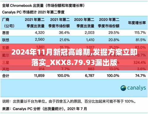 2024年11月新冠高峰期,发掘方案立即落实_XKX8.79.93漏出版