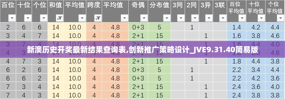新澳历史开奖最新结果查询表,创新推广策略设计_JVE9.31.40简易版