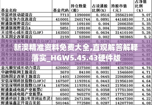 新澳精准资料免费大全,直观解答解释落实_HGW5.45.43硬件版