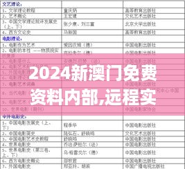 2024新澳门免费资料内部,远程实施落实解答_NCP6.67.34桌面款