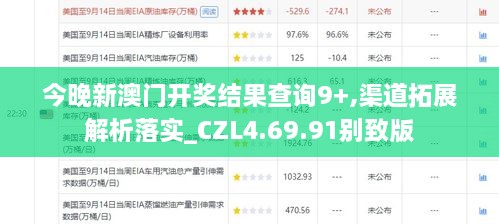 今晚新澳门开奖结果查询9+,渠道拓展解析落实_CZL4.69.91别致版